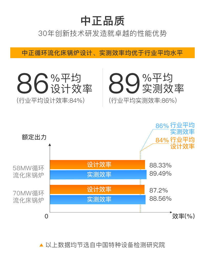 SHX系列循环流化床热水锅炉